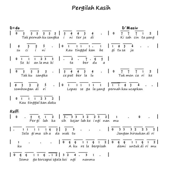 Chord Lagu Pergilah Kasih Chord Lagu Pergilah Kasih