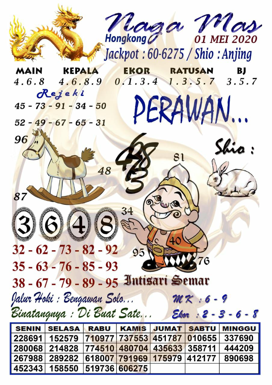 Prediksi Syair Hk 1 Mei 2020 Keraton4d