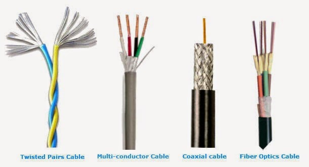 A Complete Guide To Types of Electrical Wire
