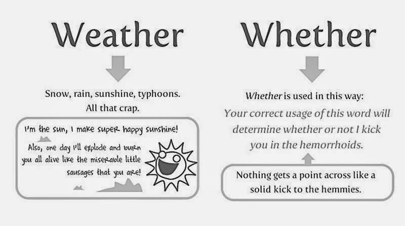 Whether you prefer. If или whether. Weather whether разница. Разница между if и whether. Whether правило.