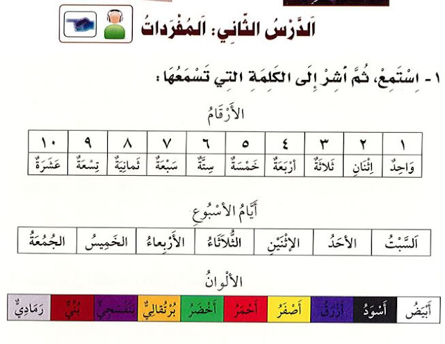 bilangan - nama hari - warna dalam bahasa arab dan artinya