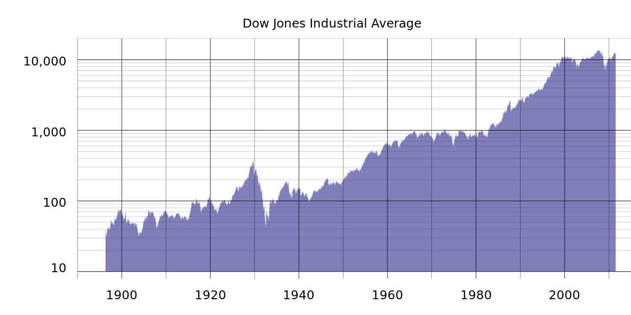 DJIA Today FREE DOW FUTURES LIVE CHART Price Rate Finance And Trading Made Easy FATME DJIA Today FREE DOW FUTURES LIVE CHART Price Rate Finance And Trading Made Easy FATME