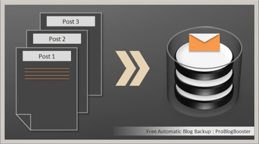 Backup Your Blogger Blog Backup Your Blogger Blog