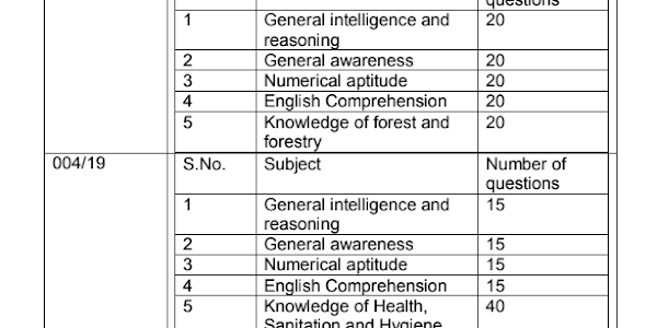 Cantonment Board Bakloh Previous Papers – Safaiwala, Forest Guard, JBT Teacher