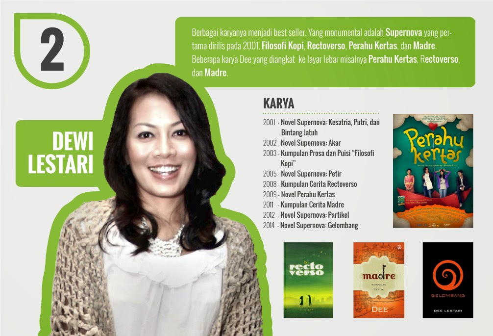 Blog Tugas Penulis Terkenal di Indonesia