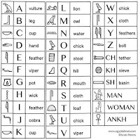hieroglyphics chart activity for kids