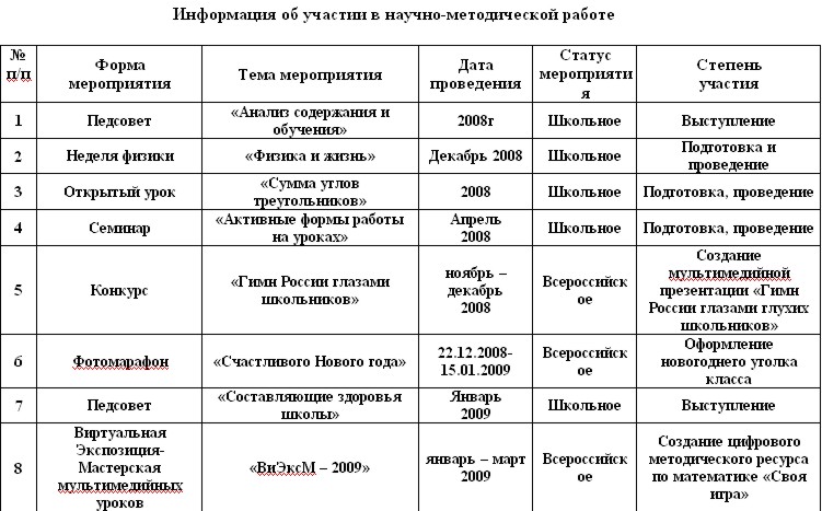 основные формы работы методического объединения. темы для шмо по физкультуре. план городских мероприятий. планирование работы на год. таблица олимпийское наследие в россии.