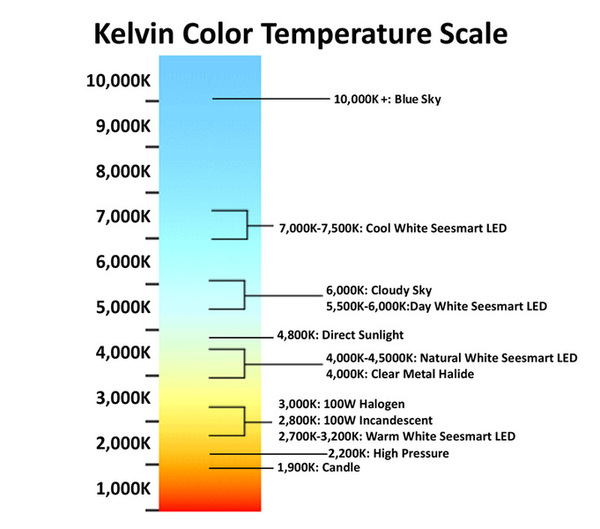 colortempchart_large-600x529.jpg