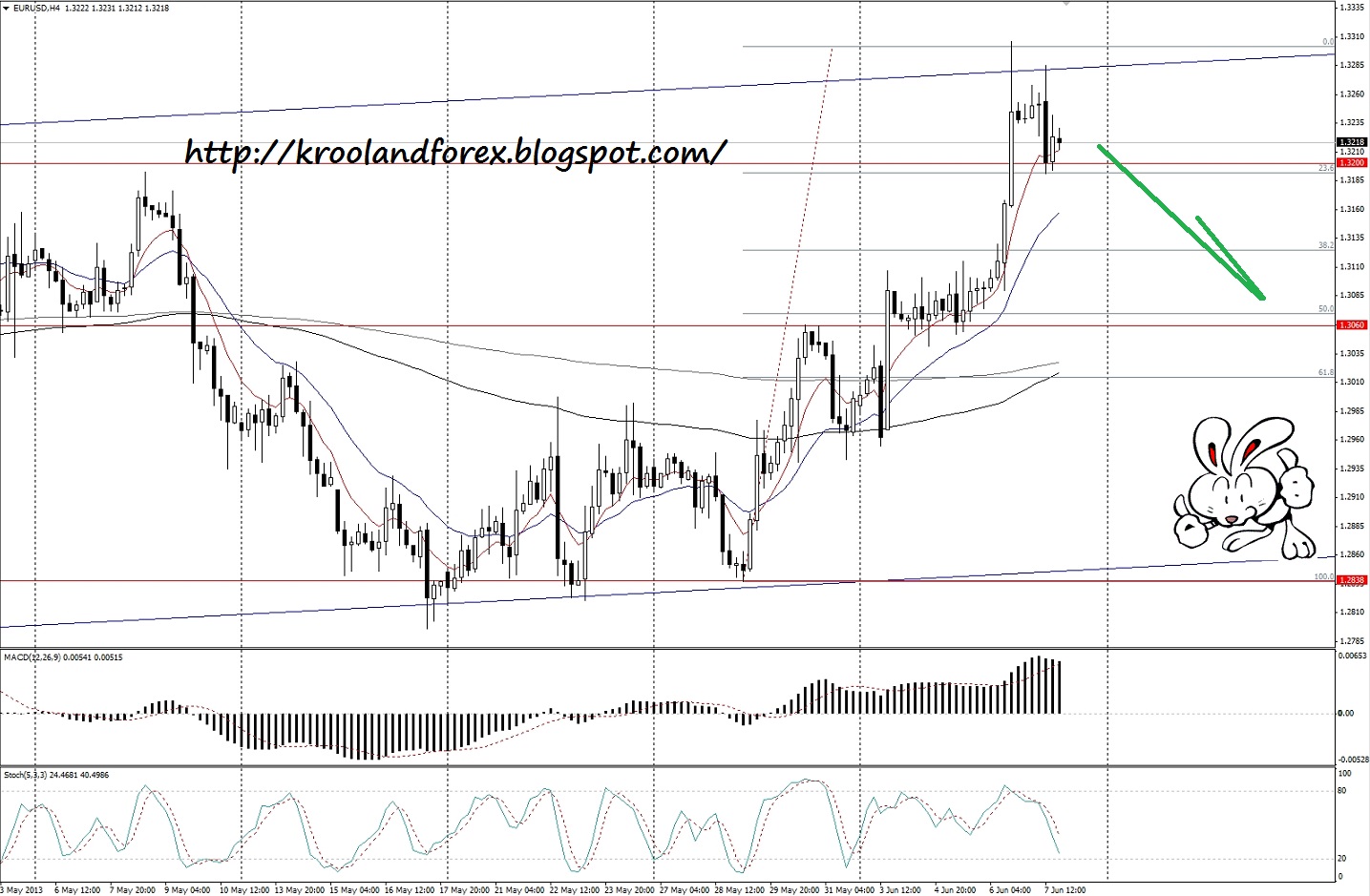 прогноз на 2013 год