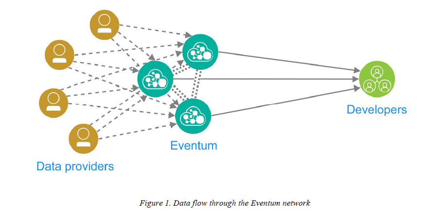 системный администратор. серверы. Data providers. It специалист. системное администрирование.