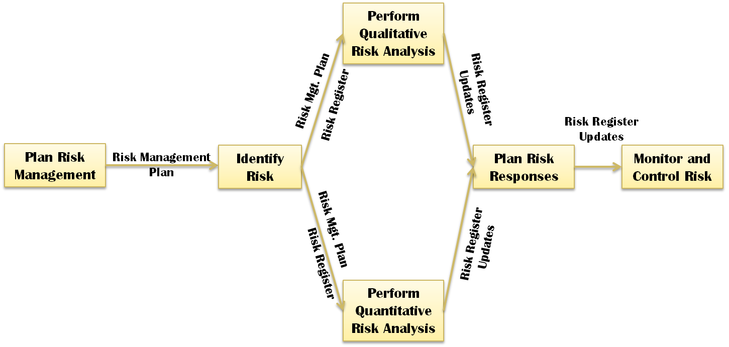 Al's Journal: Project Risk Management
