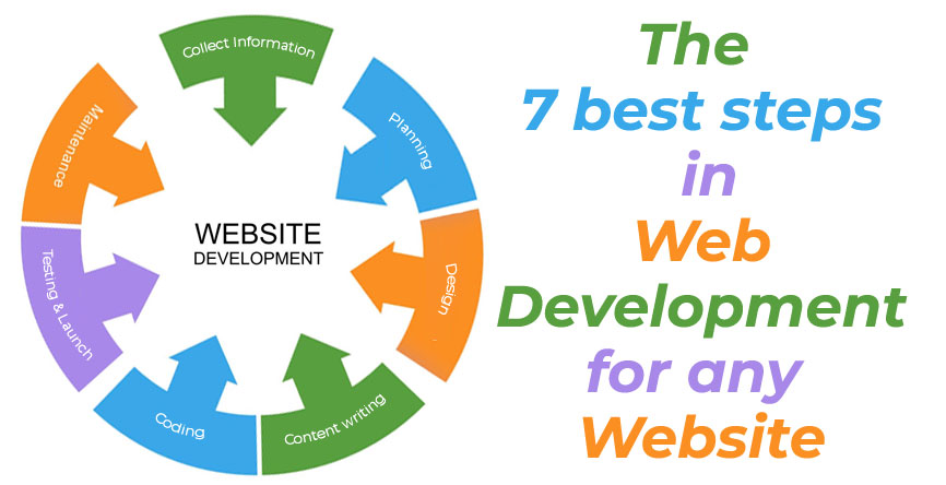 web development steps