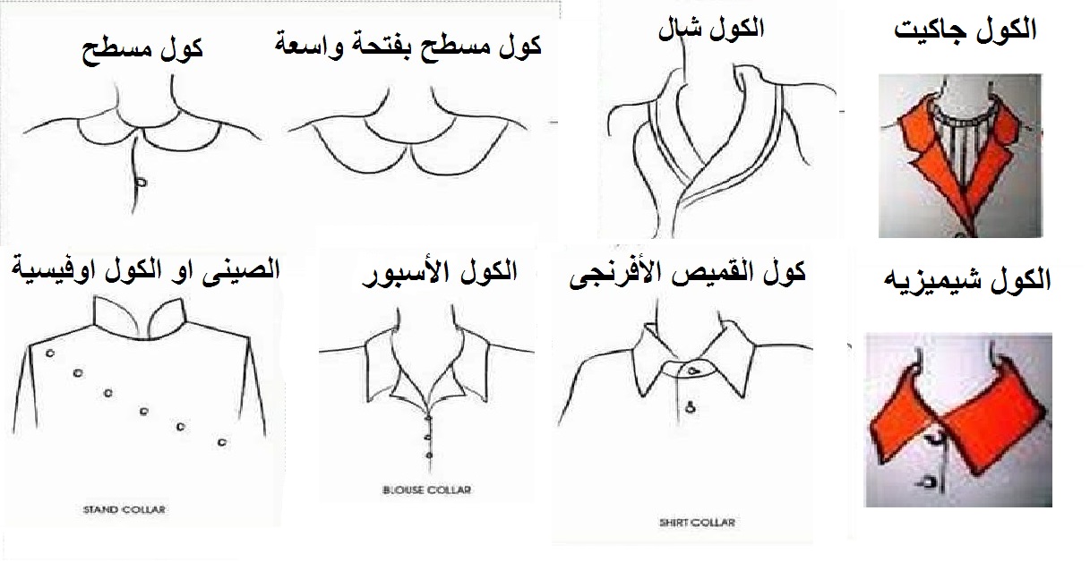 المفاهيم المتعلقة بالأكوال الياقه وطريقة رسمها الجزء الأول نظري