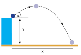Materi Gerak Parabola Dan Contoh Soalnya