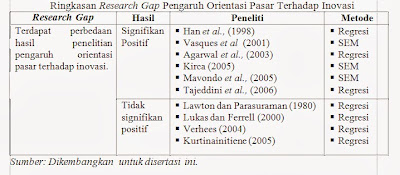 Research Gap hubungan orientasi pasar dengan kinerja pemasaran. - Kumpulan Contoh Makalah