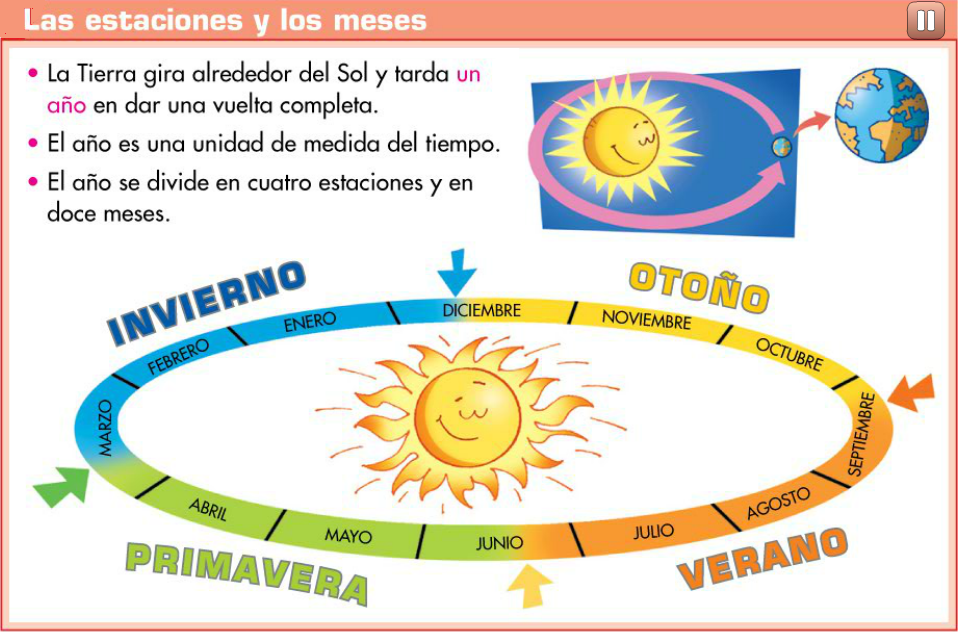 Alrededor de quién gira la tierra