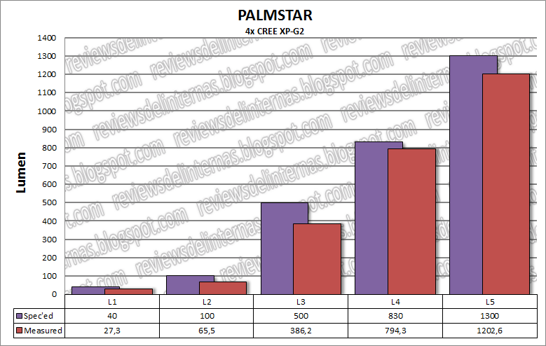 PalmStar_mode_chart.png