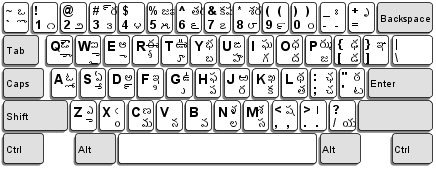 Free download program Telugu Unicode Fonts Free piratebayport