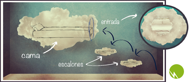 Esquema y aclaración de la cama nube. Unas estanterías recubiertas por tela de textura algodonas son ocultadas y crean un efecto óptico.