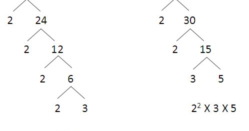 Logika Fpb Faktor Persekutuan Terbesar Seredata