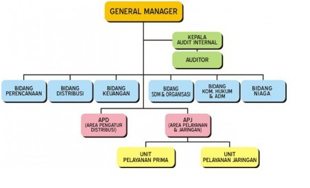 Essay tentang organisasi yang ideal 05 picture
