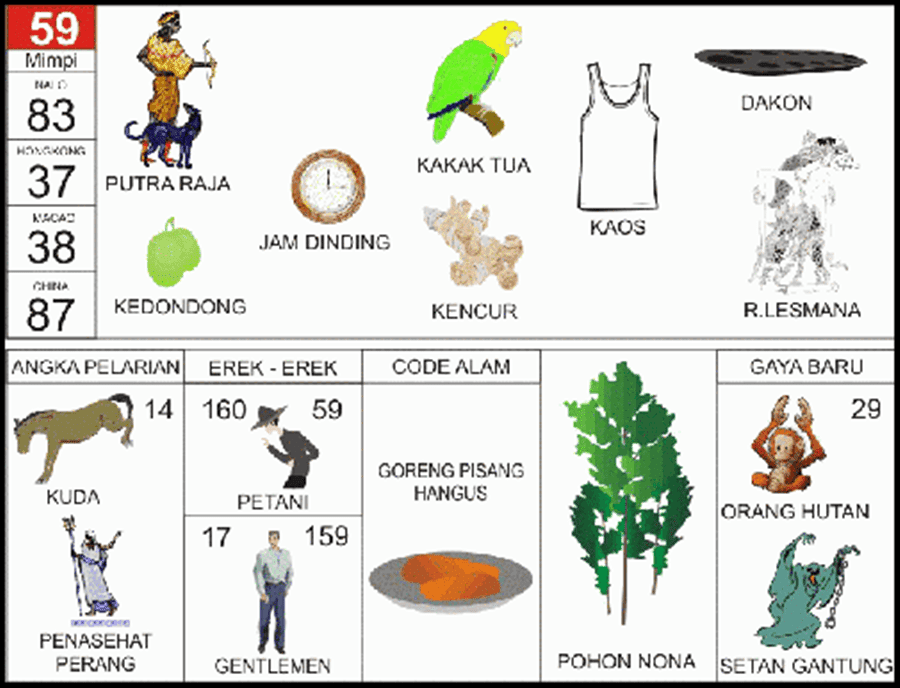 Buku Mimpi 2d Bergambar Angka Main 59 Plus Erek Erek Dan Kode Alam Buku Mimpi 2d Bergambar Buku Mimpi 2d Bergambar Angka Main 59 Plus Erek Erek Dan Kode Alam Buku Mimpi 2d Bergambar
