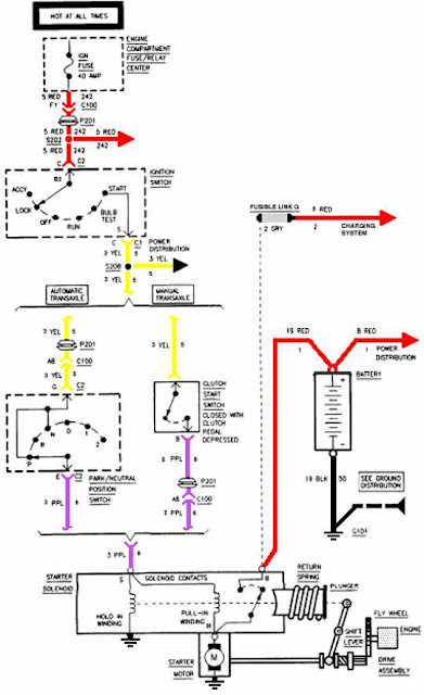 Chevrolet Cavalier 1995 Starting System Schematic Diagram | All about