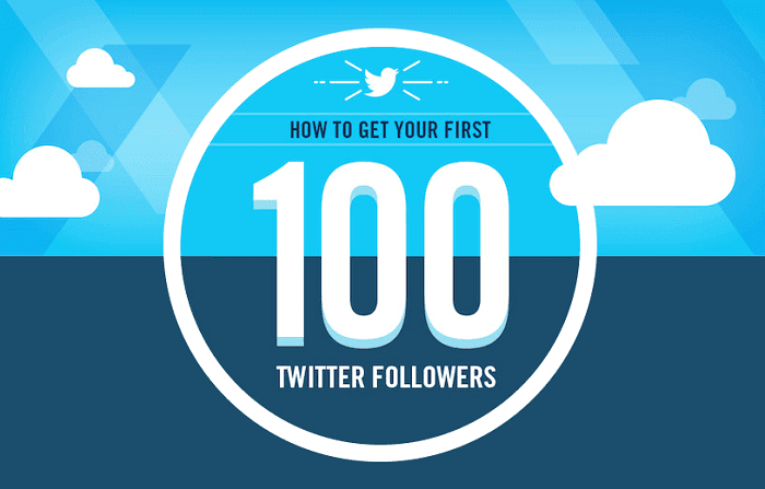 Image: How to Get your First 100 Twitter Followers