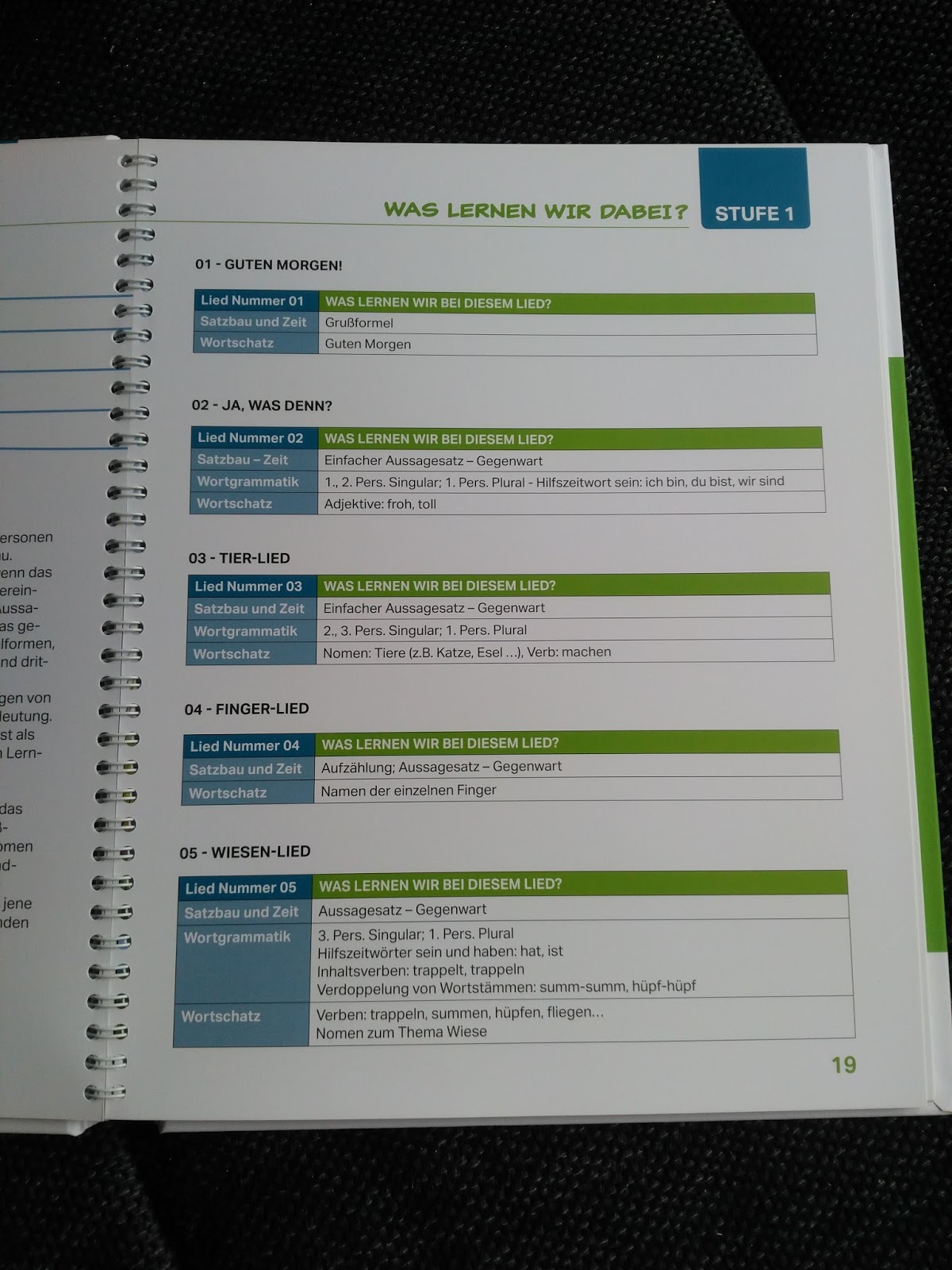 Tipsie Testet September 2017