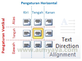  Gambar: Pembagian tombol untuk pengaturan teks di sel tabel microsoft word baik secara horizontal (rata kiri, tengah, kanan) dan secara vertikal (rata atas, tengah bawah) 