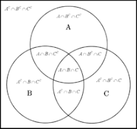 Hubungan antara set A, B dan C Gambar Hubungan antara set A, B dan C