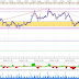 EUR/USD, Articulo de trading intradiario