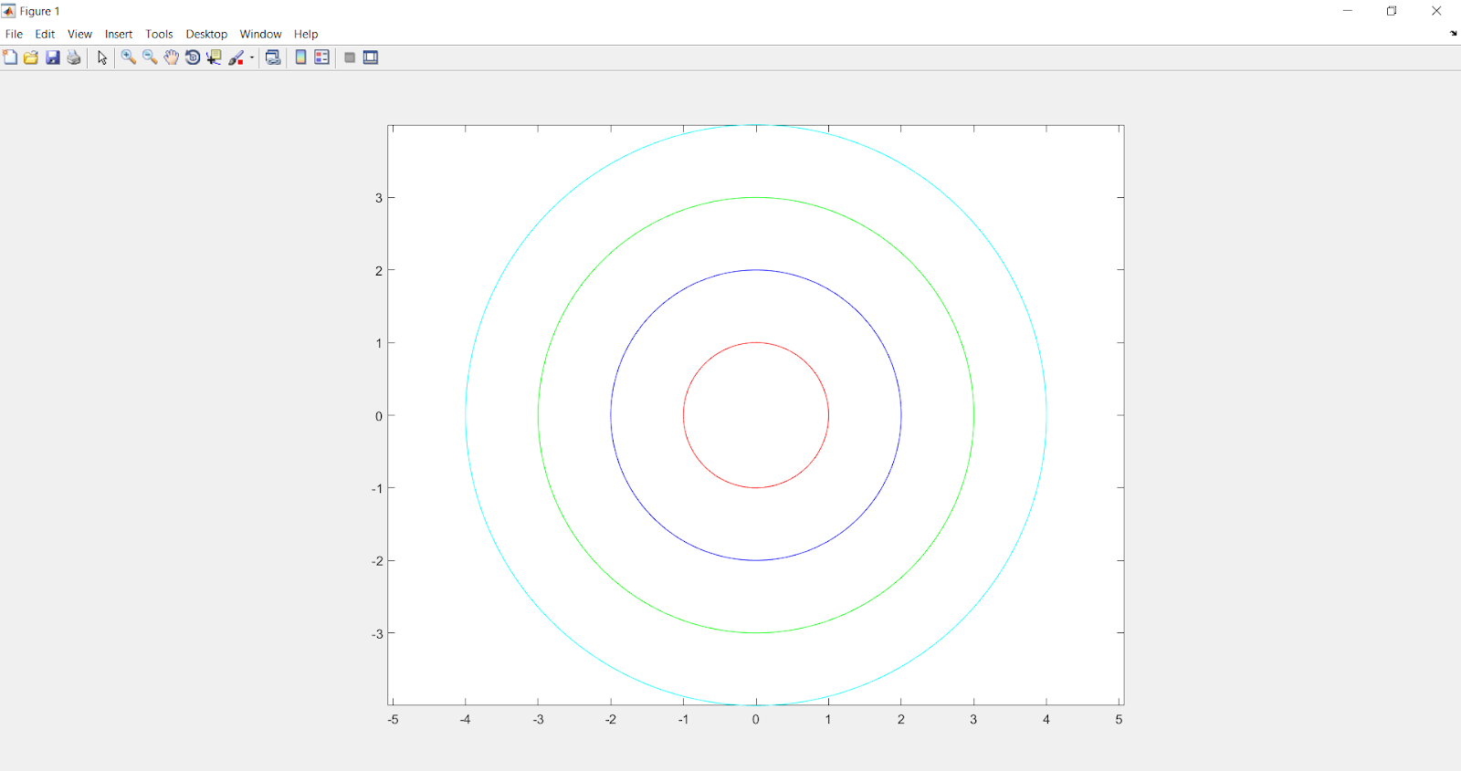 Concentric Circle in MATLAB MATLAB Programming