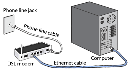 way2usefullinfo: What are Straight and Crossover cable internet splitter dsl wiring diagram 