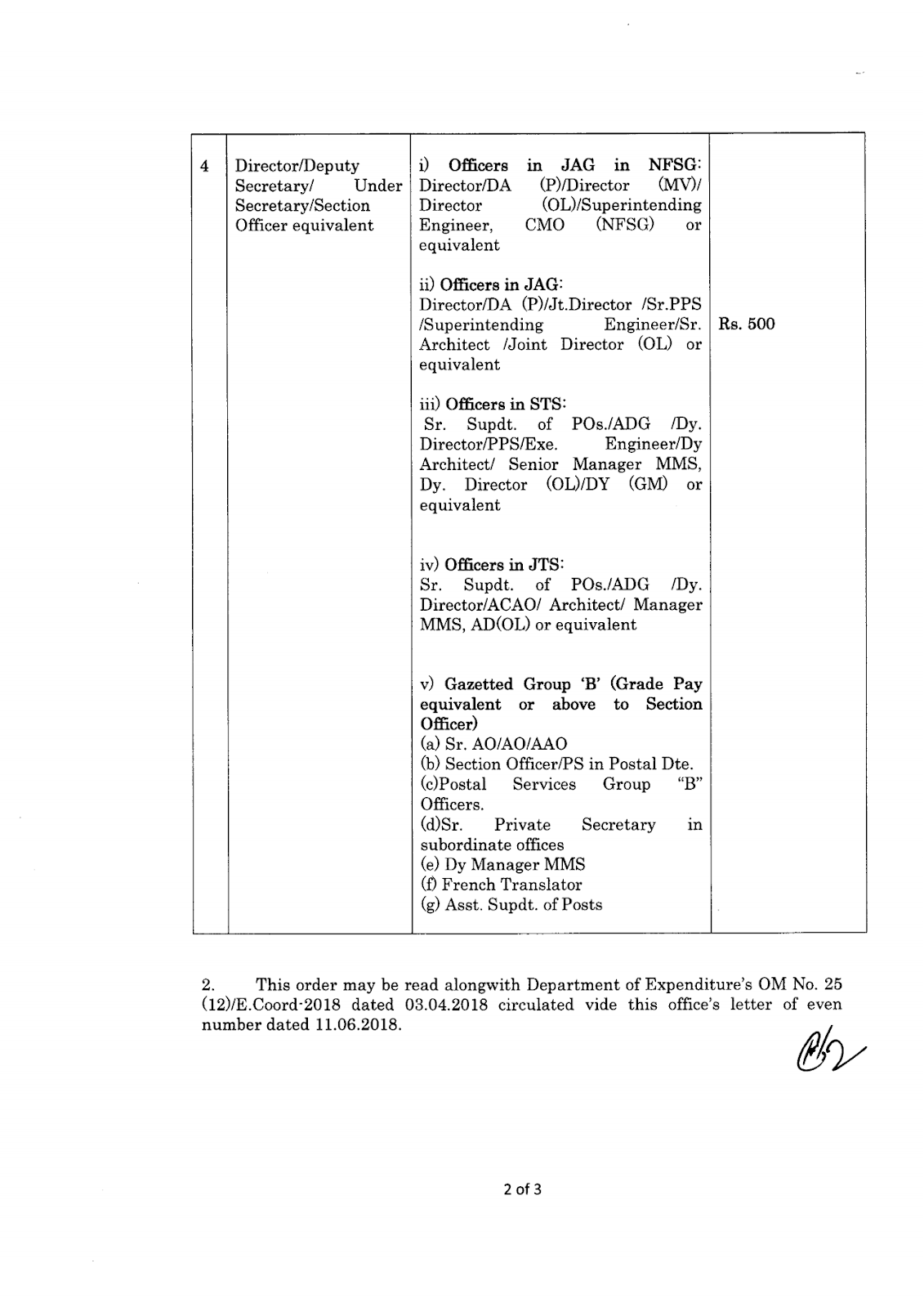 DOP ORDERS Dept of Posts Guidelines for Reimbursement of Newspapers