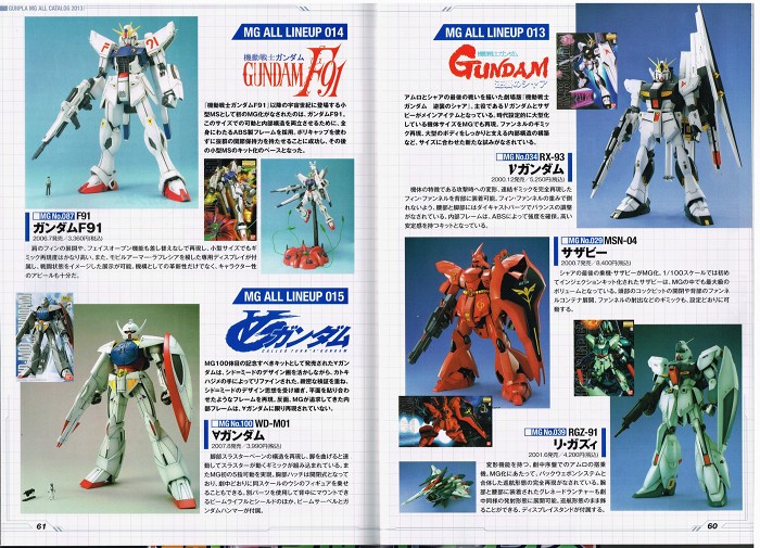 GunPla Catalog 2013 scans