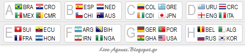 world cup 2014 Group Stage