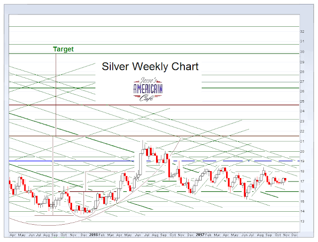 Jesse\u0026#39;s Caf\u00e9 Am\u00e9ricain: Stocks and Precious Metals Charts - Precious Metals Option Expiry Next ...