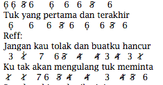 Lirik Dan Not Angka Pianika Janji Suci Yovie And Nuno Jejakchord Blog Kumpulan Chord Dan Not Lagu