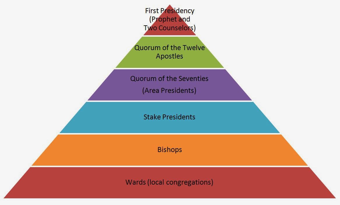 Servants in the Vineyard Chains of Command; Commandments of Men Repost