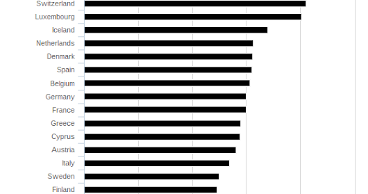 Mark Wadsworth: UK Rents Higher Than in Europe? Why the High Net Migration?