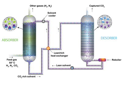 absorption chemical purpose