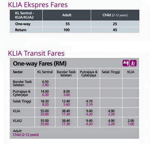 Kaki Travel From Malaysia To The World With Khairuddin Tips
