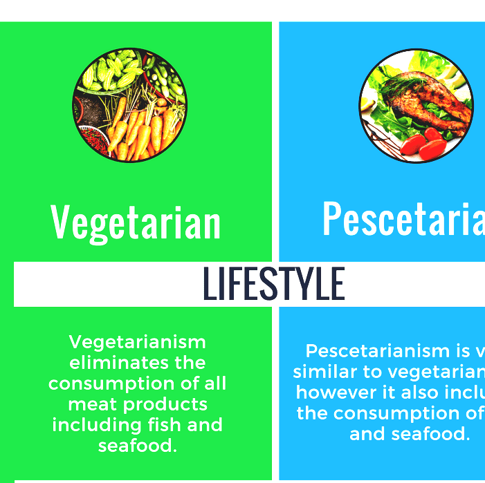 Pescetarianism Vegetable And Fish Diet