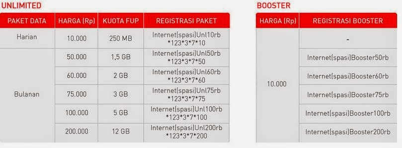 Paket Internet Smartfren Terbaru - Magazine Blog