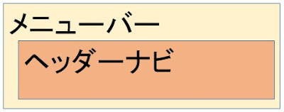 Bloggerで始める無料ブログ：「ヘッダーナビ」をカスタマイズする【無料ブログBloggerの使い方とカスタマイズ方法】