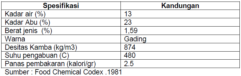 Standar Rumput Laut Kering Dan Agar Agar