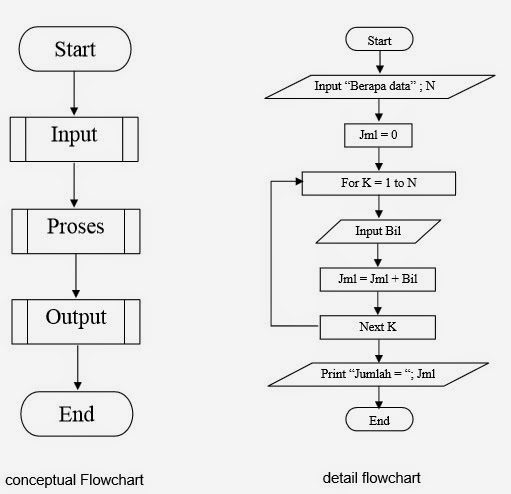 Pengertian Flowchart IT Jurnal Pengertian Flowchart IT Jurnal
