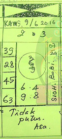 10+ Code Syair Sgp Togel Wap Fabiofa
