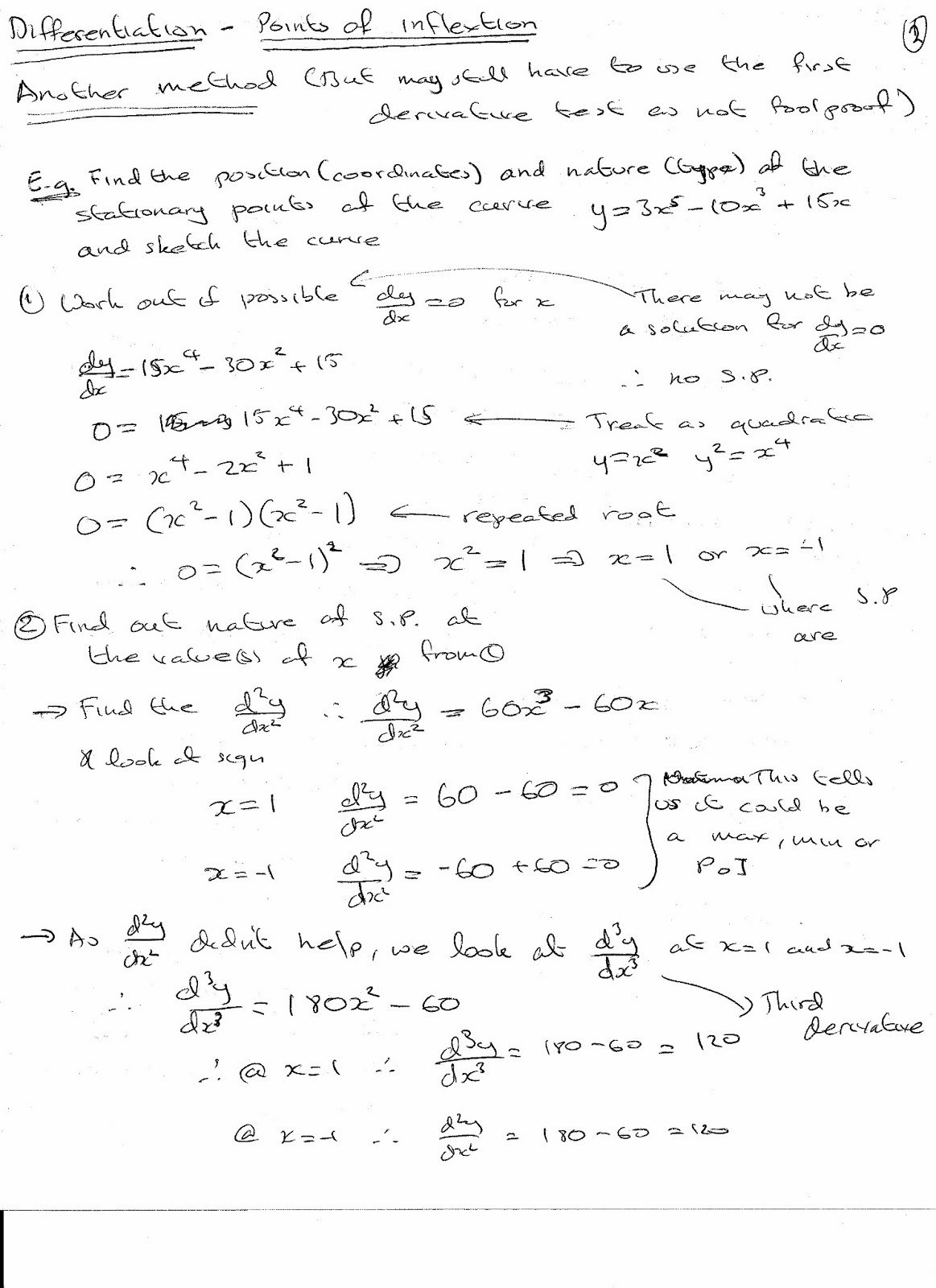 A Level Maths Notes Differentiation Points of Inflexion